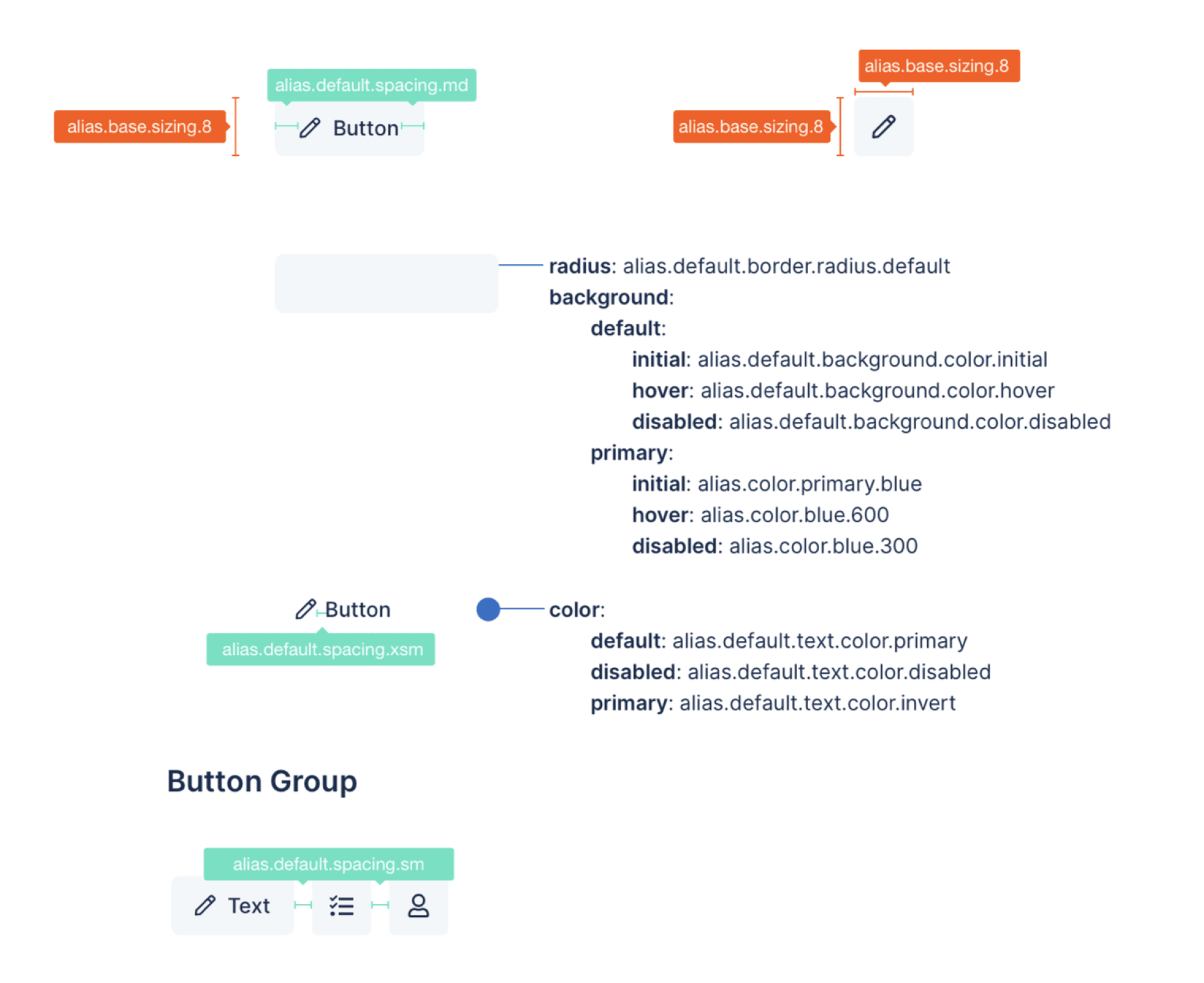 How we applied tokens to components in Sketch file