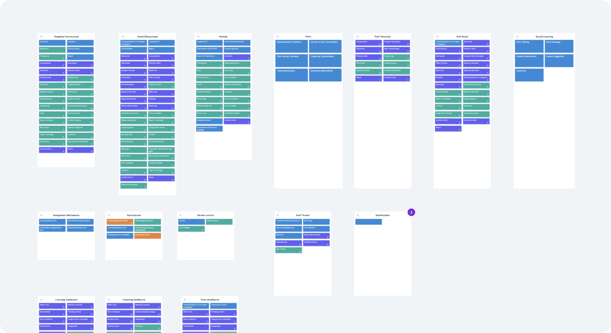 Feature list organized into different categories and marked with different colors based on priority