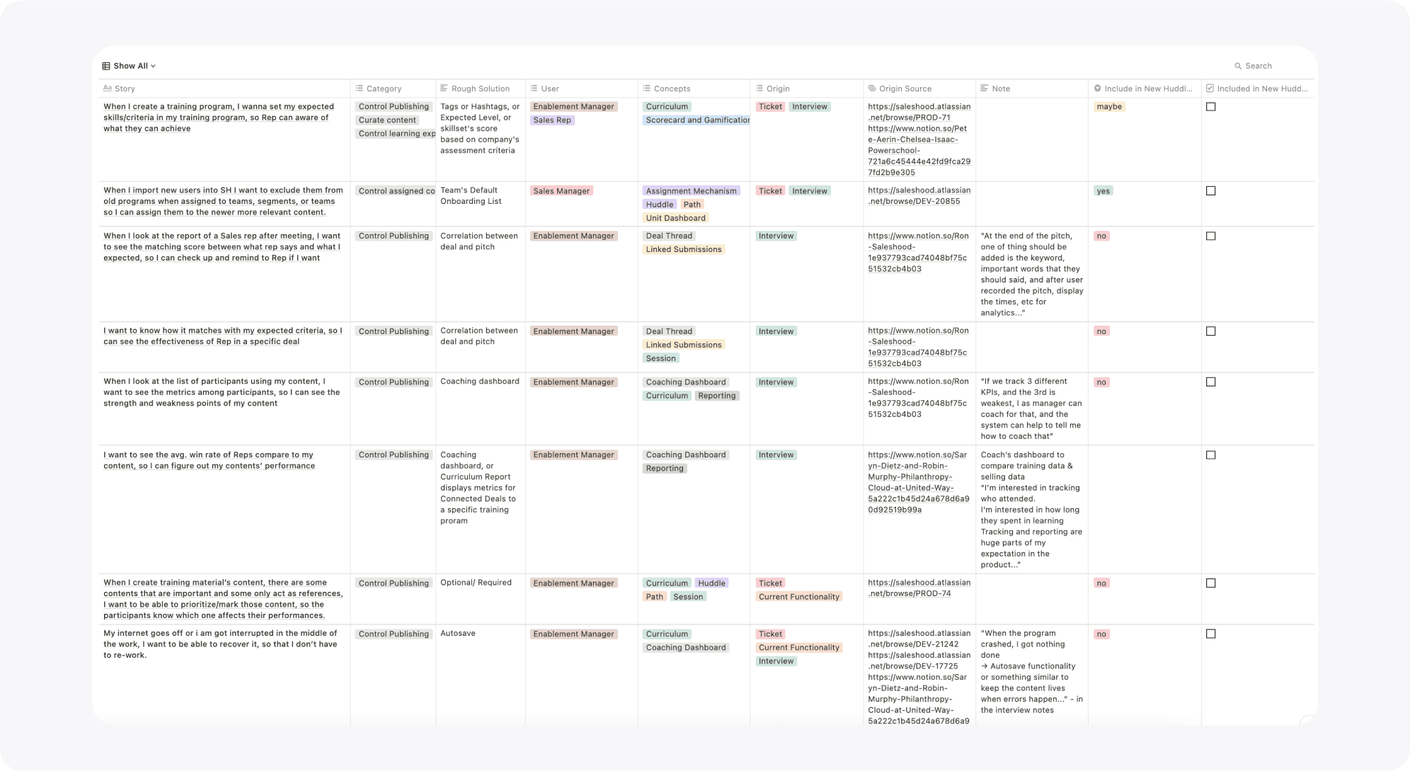 Mapping of Jobs to be Done with personas and other categories to provide an overview