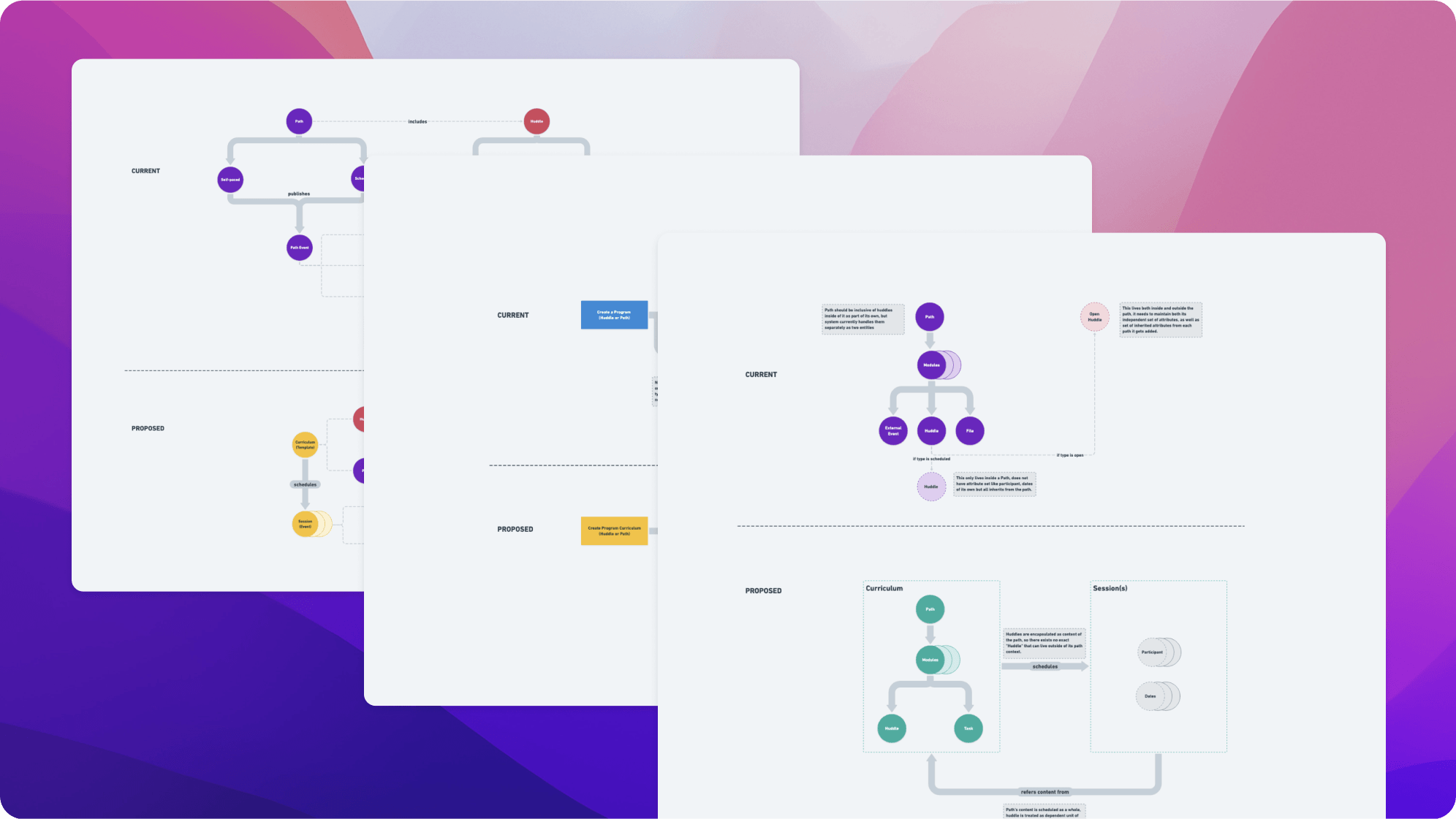 A collection of diagrams proposing new structures and logics of concepts within the platform